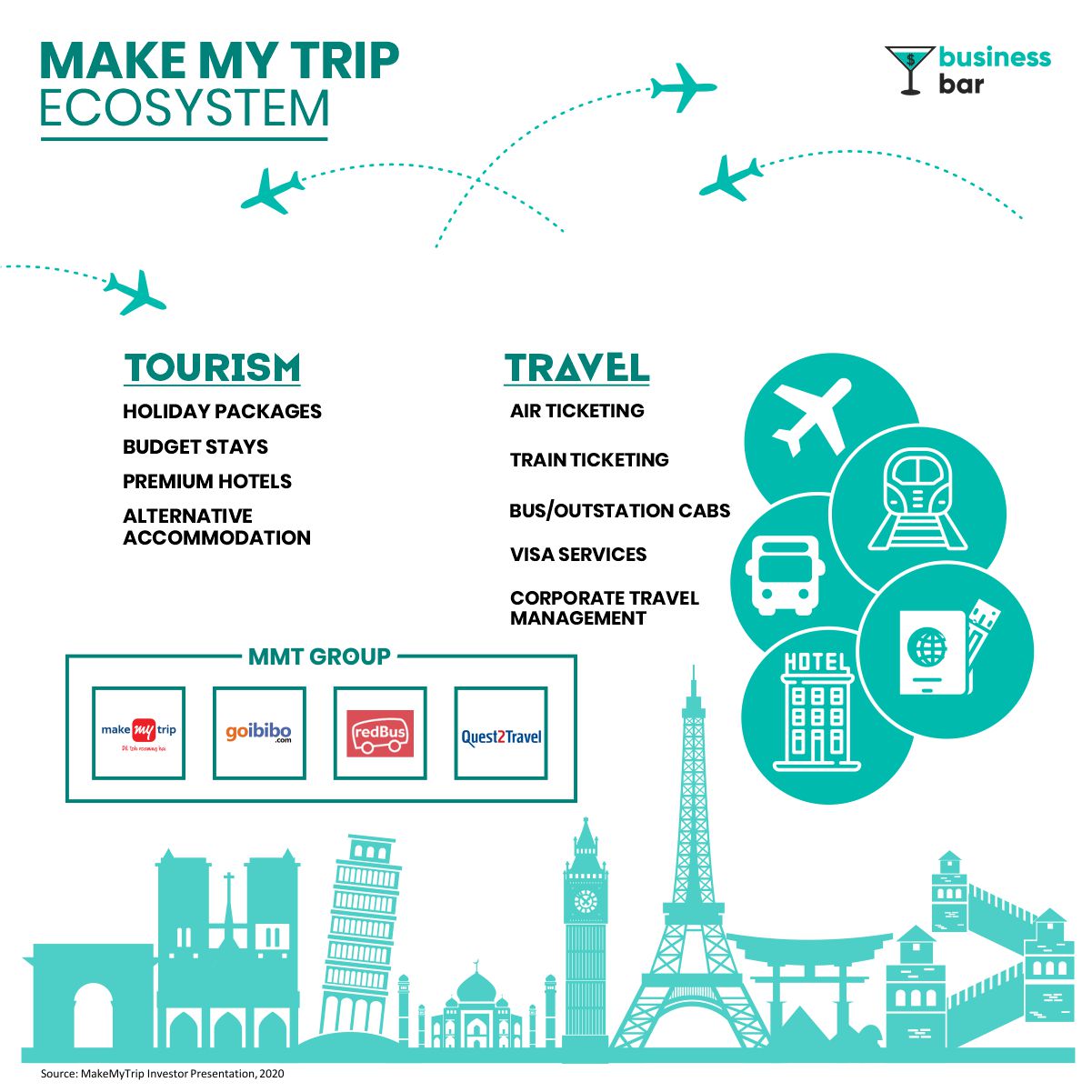 MakeMyTrip: The Travel Super App  BusinessBar