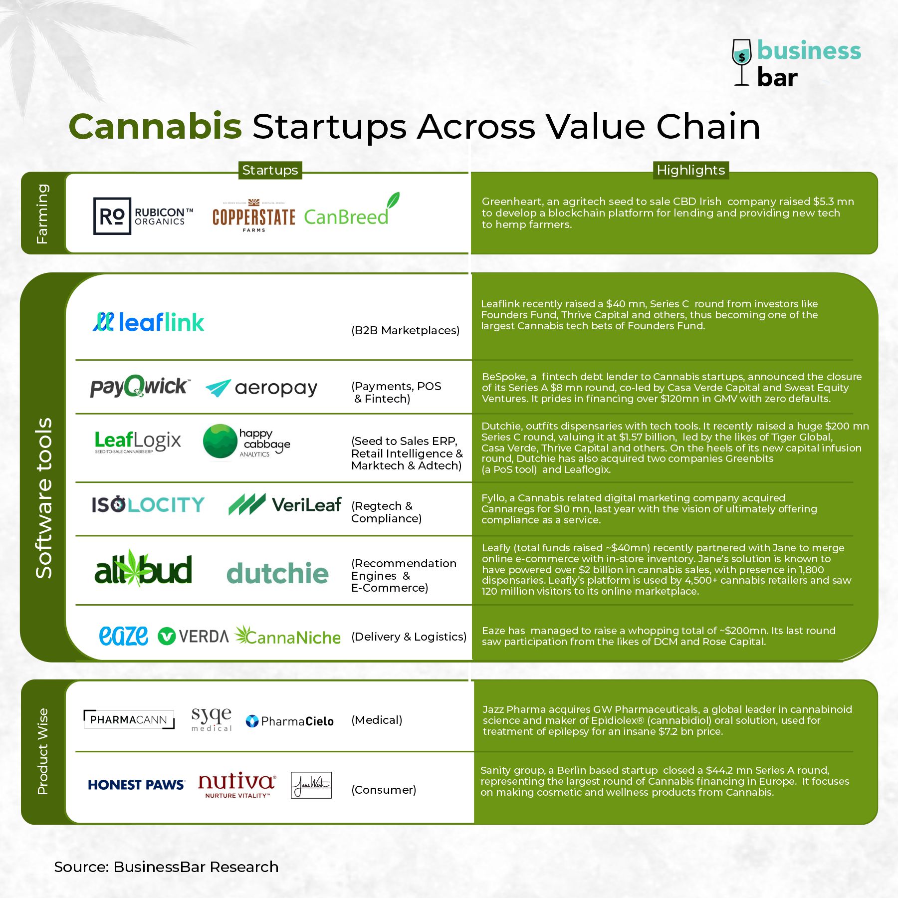 Cannabis Market: To The New Highs | BusinessBar