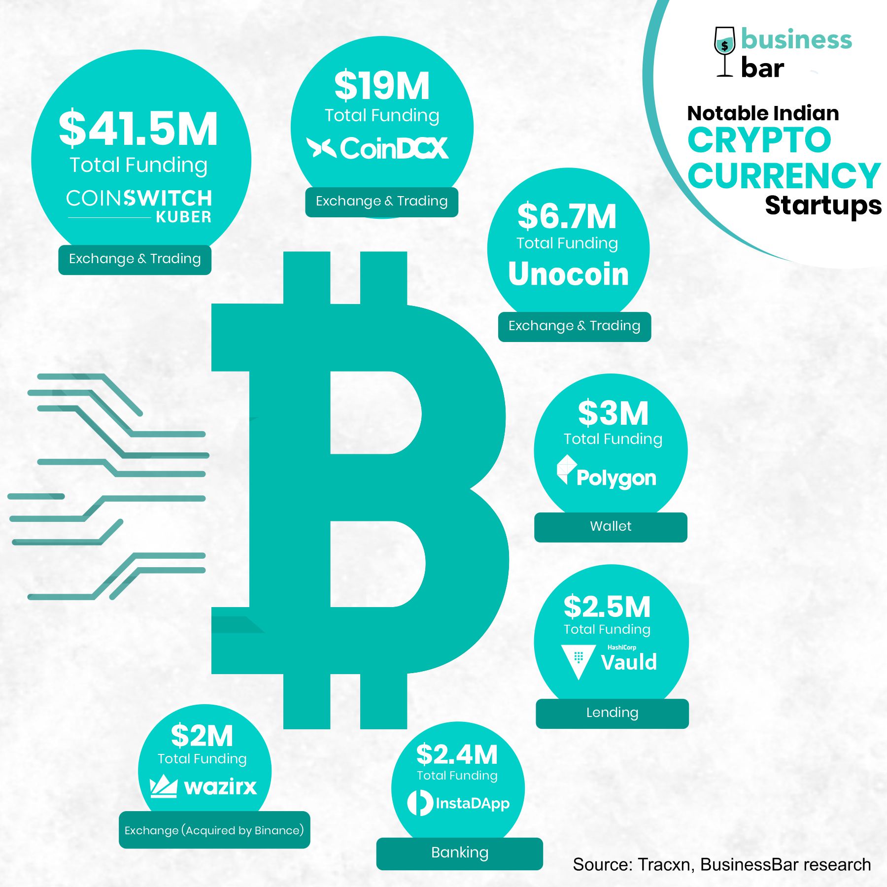 crypto currency startups