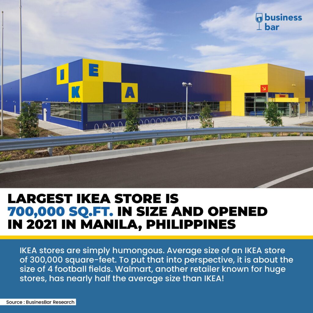 largest IKEA store size