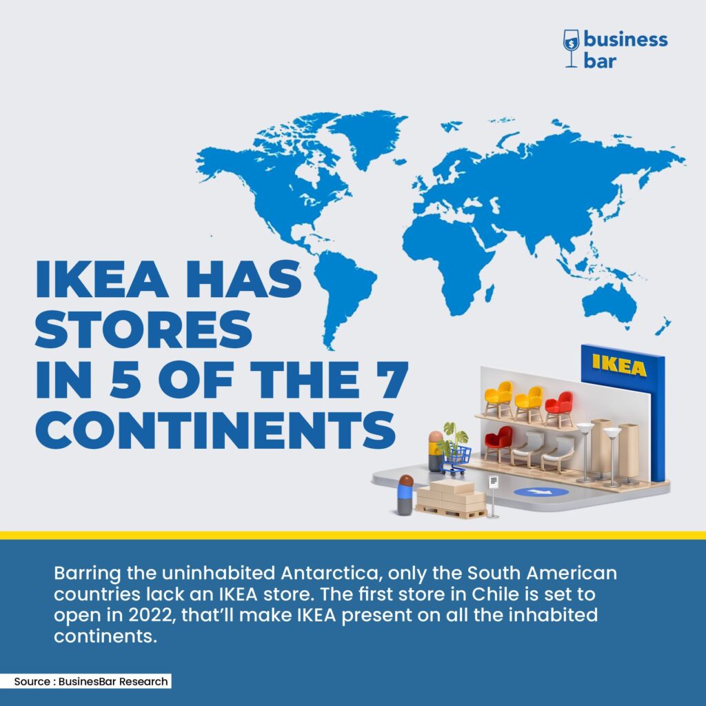 IKEA is present in how many continents