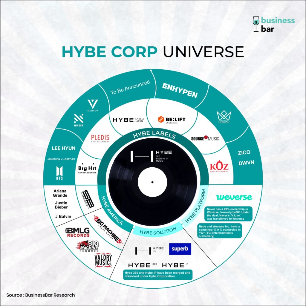Hybe Corp