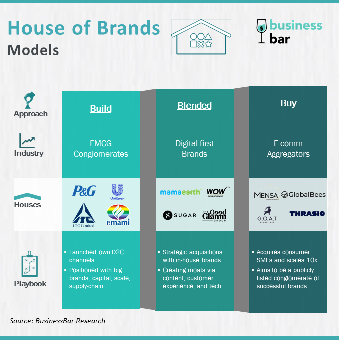 House of Brands Models