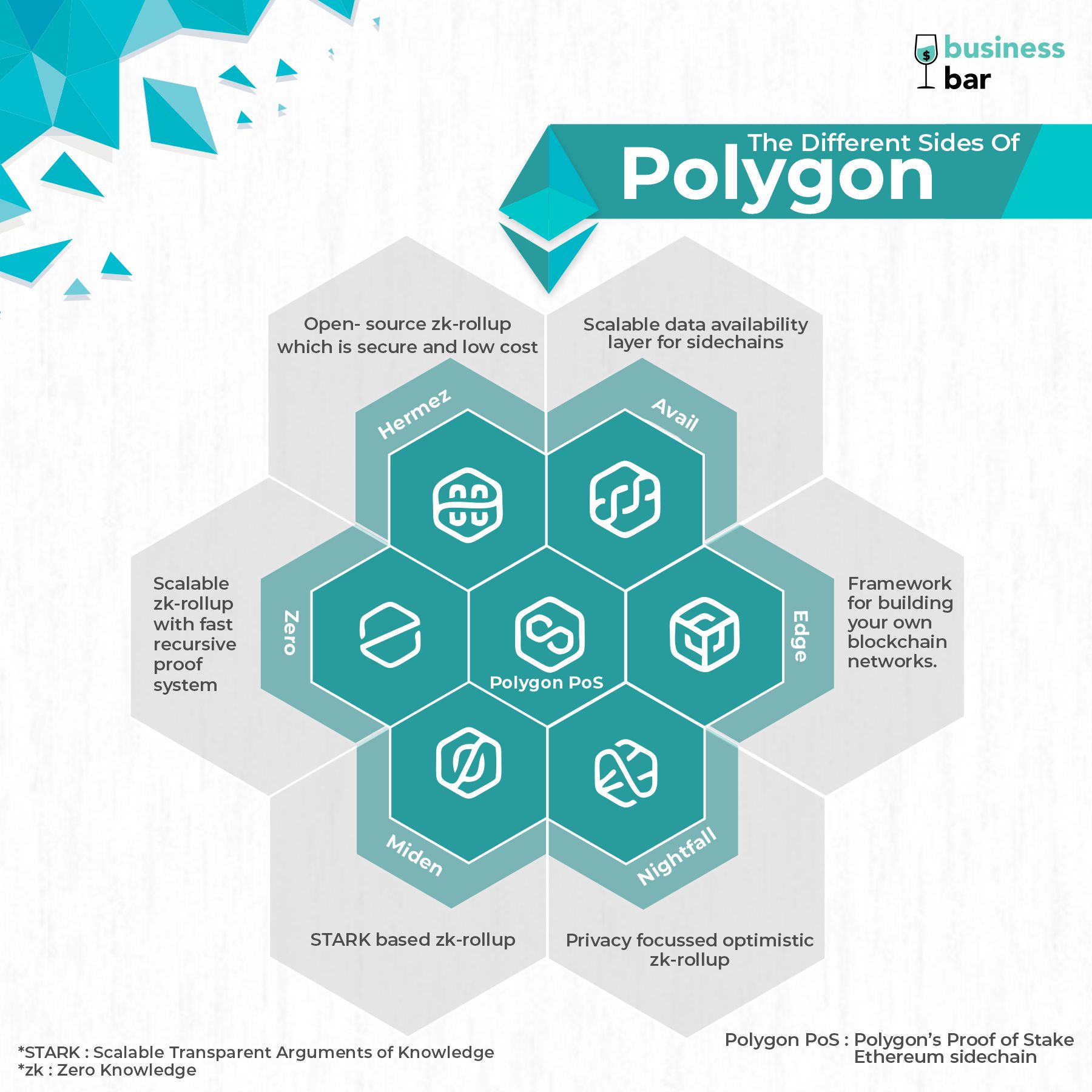 India’s Polygon : The Most Valuable Web3 Startup In The World 