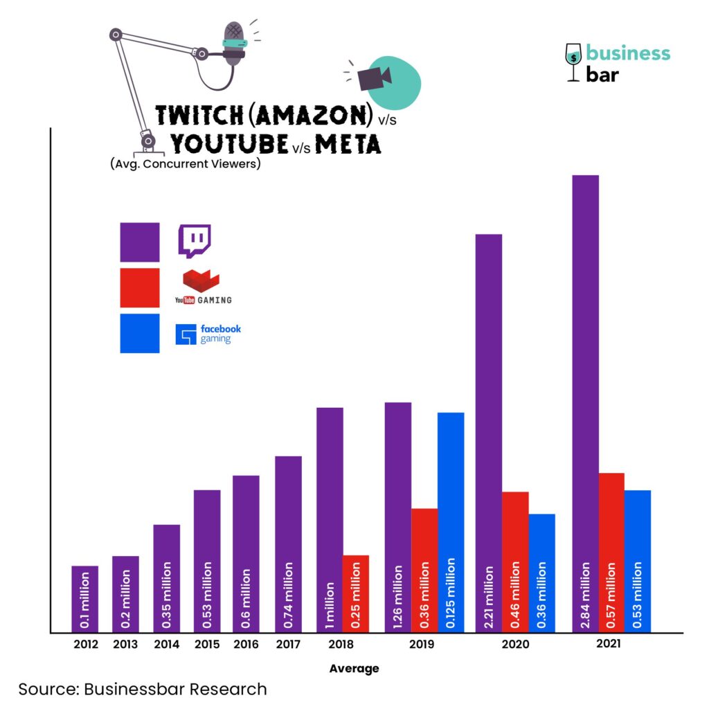 companies in live streaming