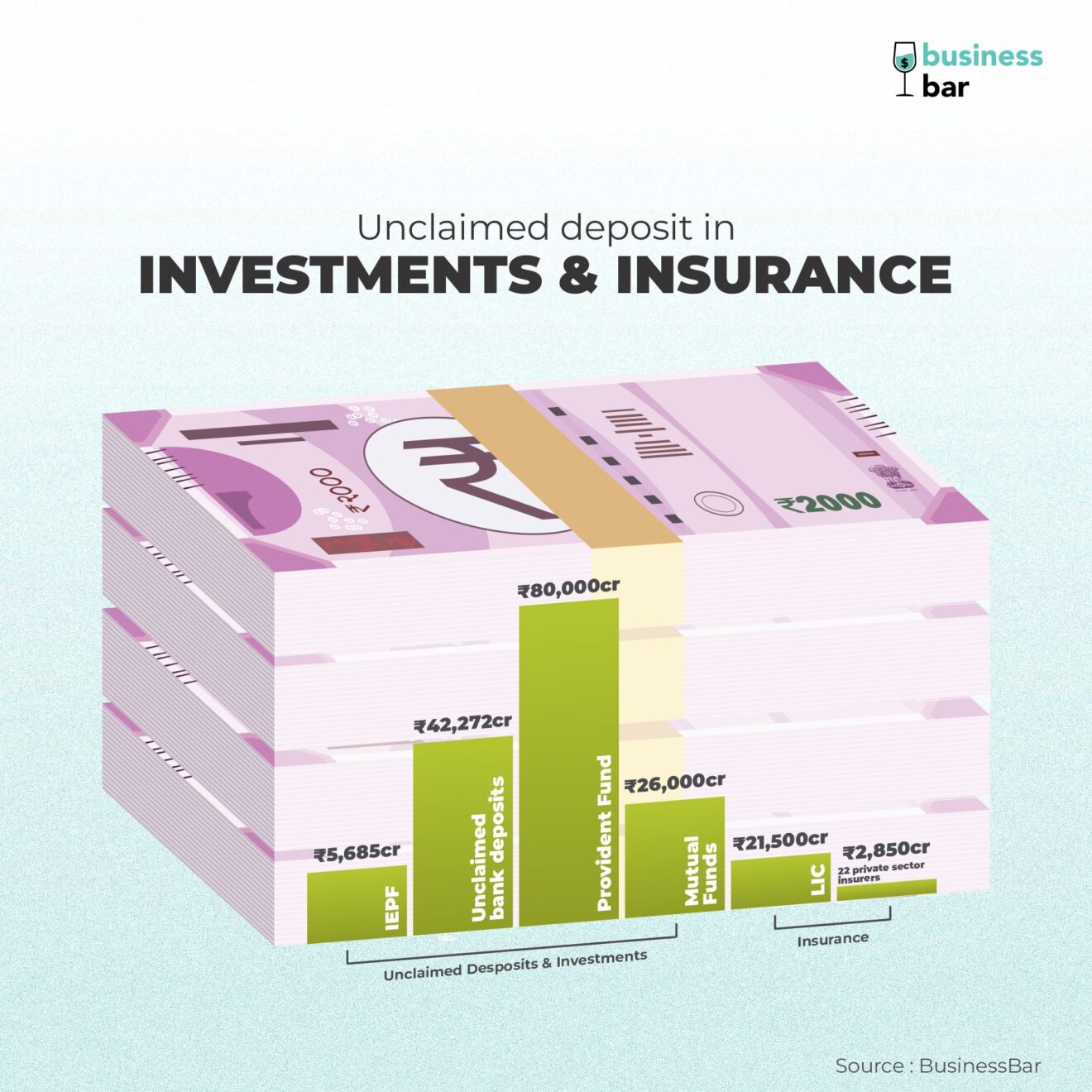Unclaimed The Hidden Millions in India’s Financial System